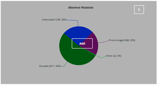 New Student Level Adding A Metric.png